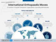 International Orthopaedic Moves