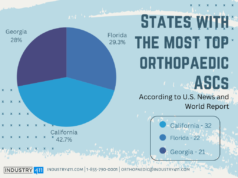 States With the Most Top Orthopaedic ASCs