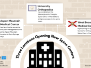 Three Locations Opening New Spine Centers Discover the latest spine and pain management clinics opening in Rock Springs, Mansfield, and Parkland.