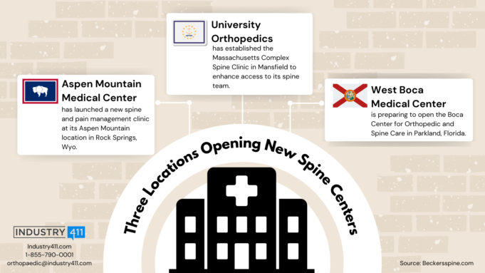 Three Locations Opening New Spine Centers Discover the latest spine and pain management clinics opening in Rock Springs, Mansfield, and Parkland.