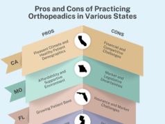 Pros and Cons of Practicing Orthopeadics in Various States This infographic illustrates the pros and cons of practicing orthopaedics in four different U.S. states.